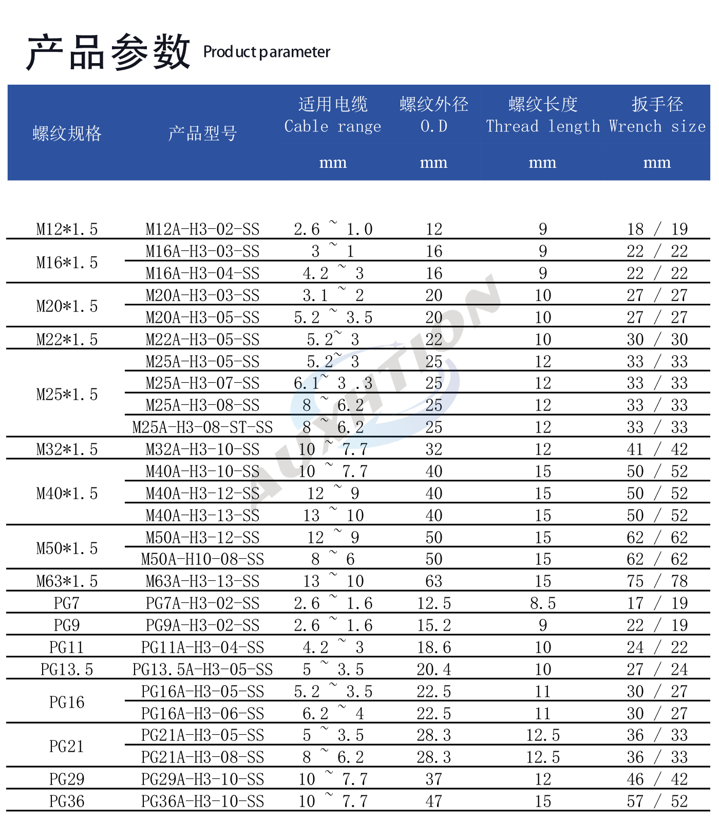 不锈钢三孔.jpg
