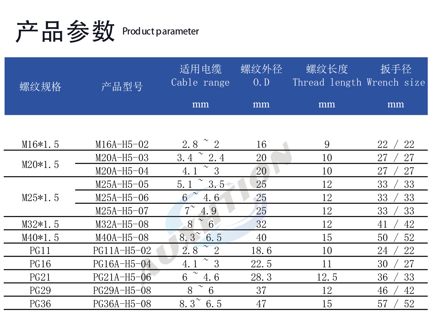 铜镀镍五孔.jpg